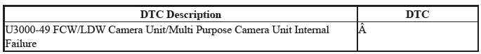 Multipurpose Camera Unit - Diagnosticsc